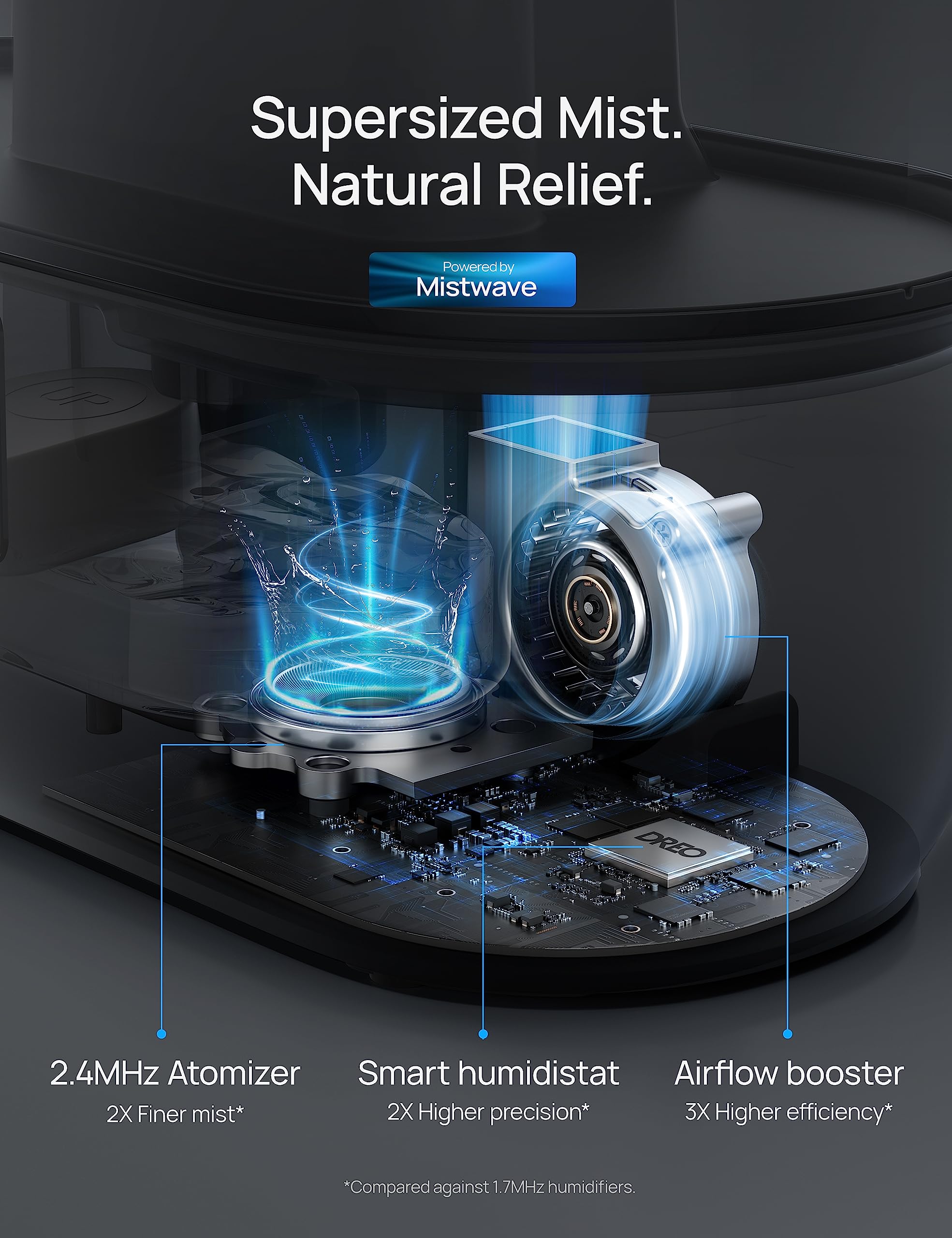 Amazon.co.jp: Dreo 加湿器 寝室用、トップフィル 4L 特大クールミスト